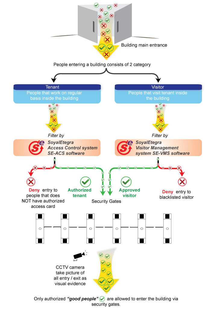 magney 4building management diagram4