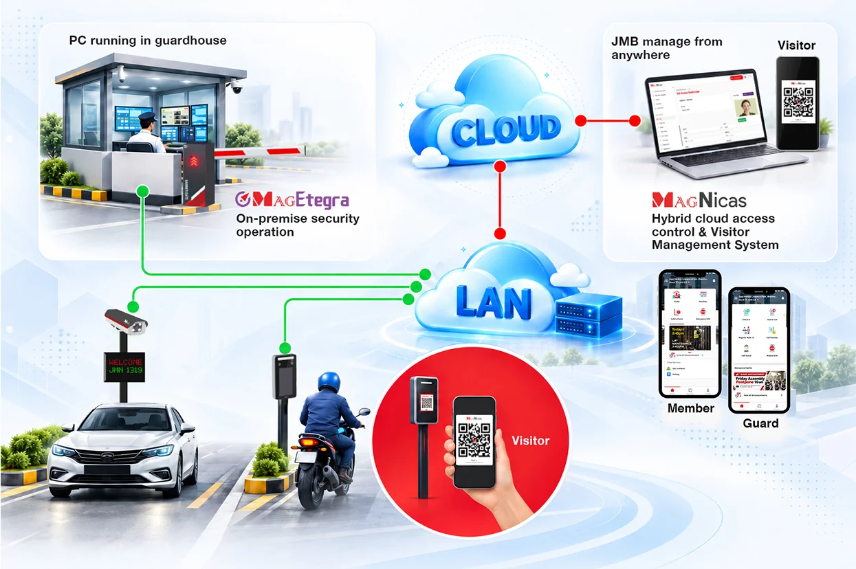 MagEtegra access security management software3