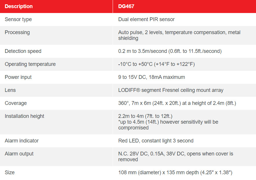 DG467 – 360° CEILING MOUNT PIR MOTION SENSOR