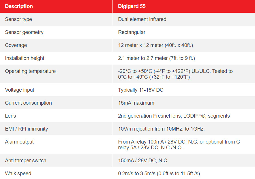 DG55 – DUAL SENSITIVITY PIR