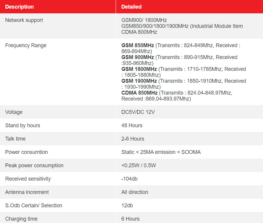 GSM100 – AUTO DIALER MODULE