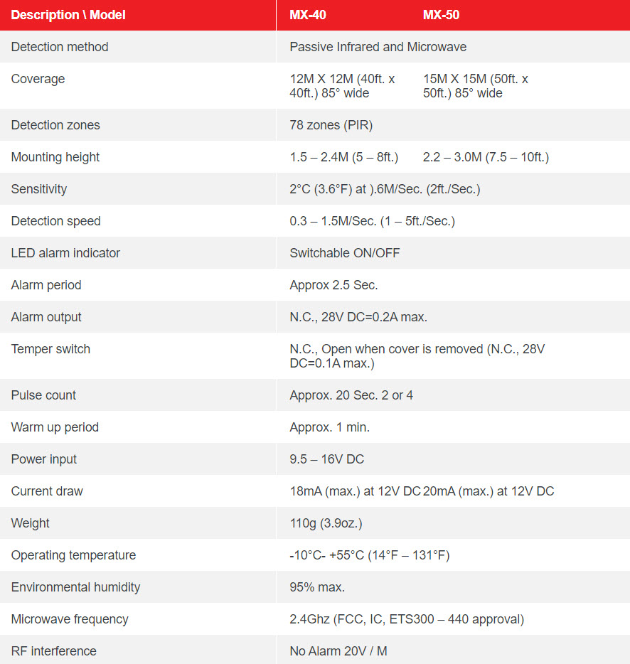 MX 40 50 – DUAL TECH PIR