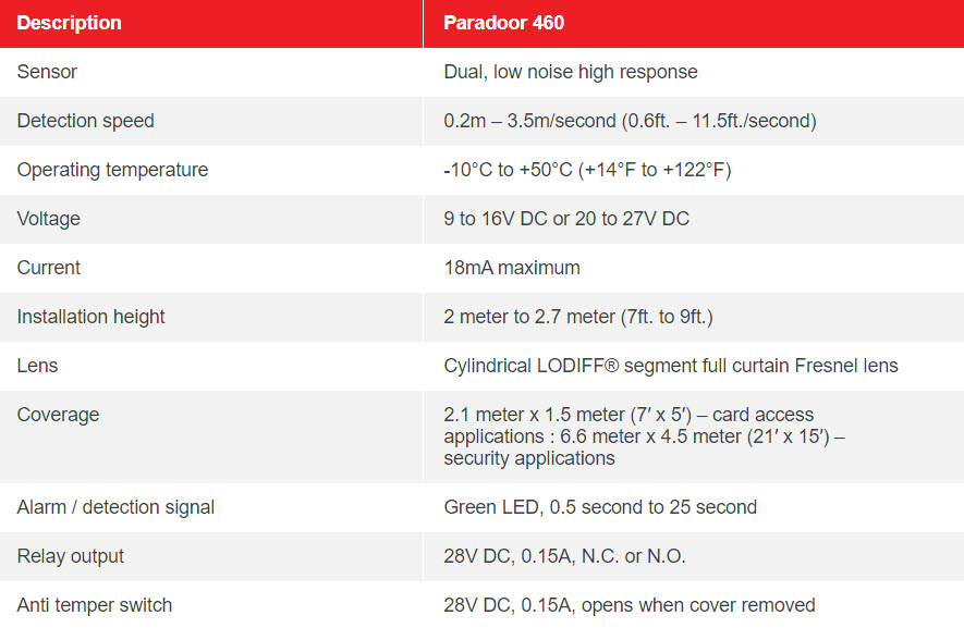 PARADOOR 460 – VERTICAL VIEW DETECTOR