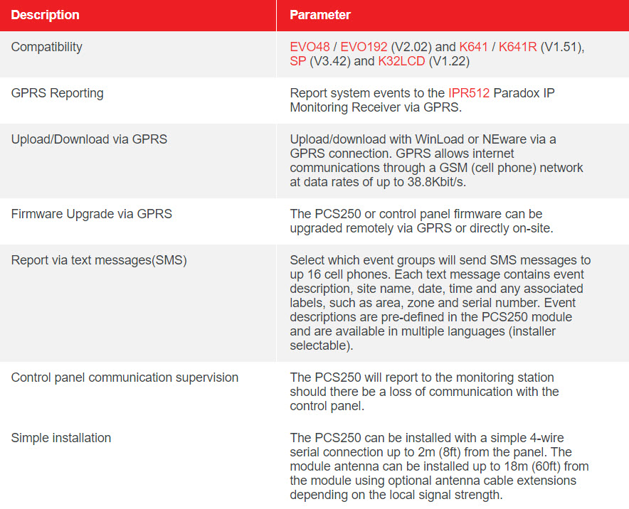 PCS250 – GSM ALARM COMMUNICATOR MODULE