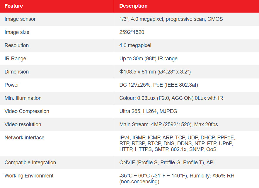 Table CM44006