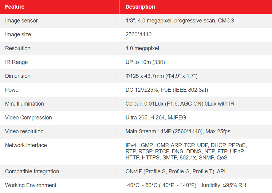 Table CM44007