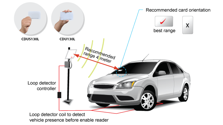 UHF recomended long range reader2 new