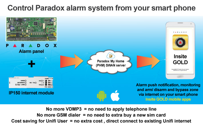 insite gold alarm notification via mobile phone