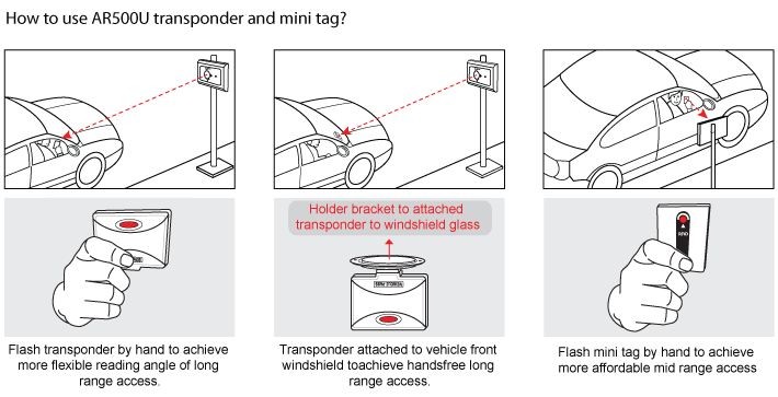 malaysia long range access system