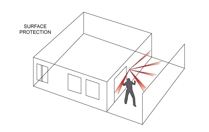 pir diagram 4