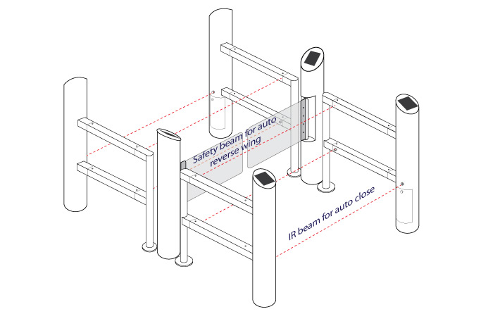 Rào Chắn Cửa Swing SWB_RL