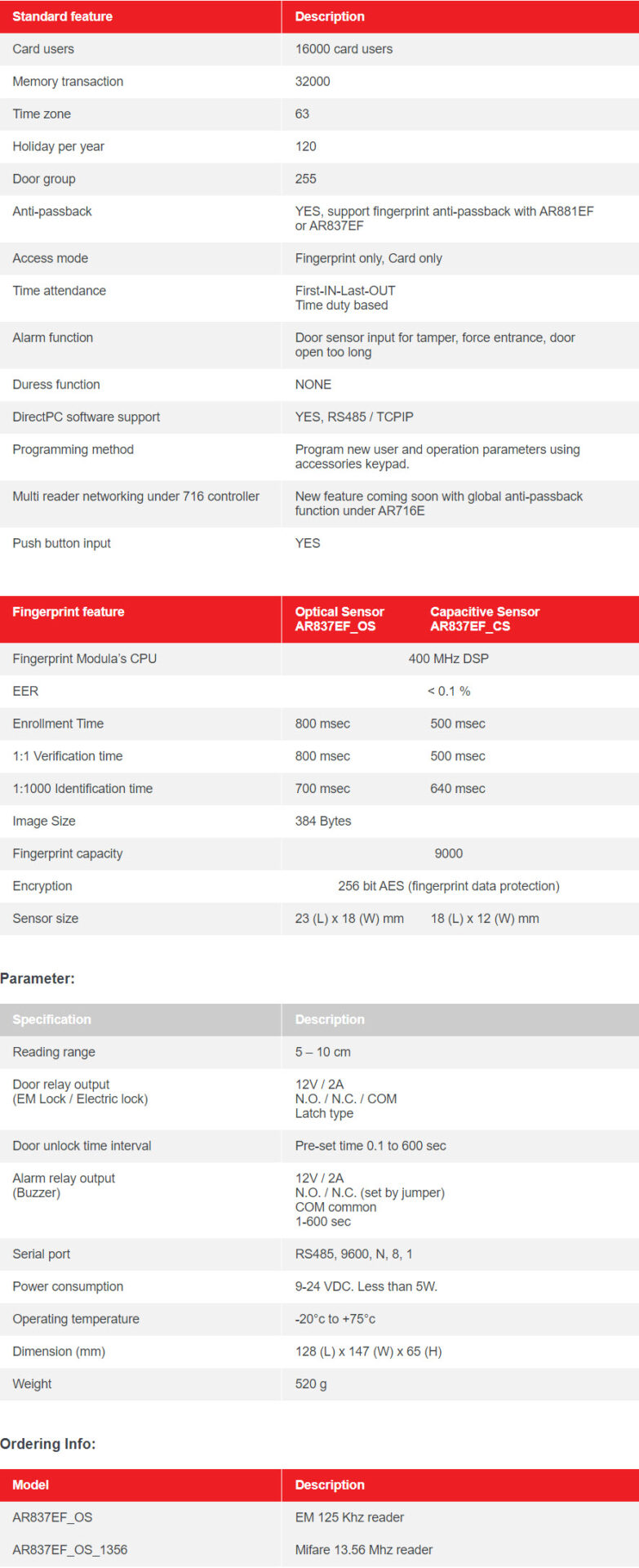 Đầu Đọc QR Code AR837EL 6 AR837EF OS – SOYAL FINGERPRINT READER