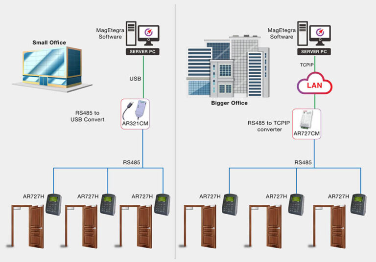 DP2 - ENTRY LEVEL AFFORDABLE WITH LCD | MAGNET Security