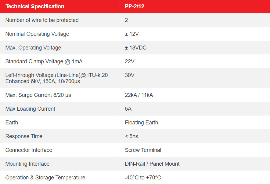 PSP 12 – 12V DC POWER LINE SURGE PROTECTOR