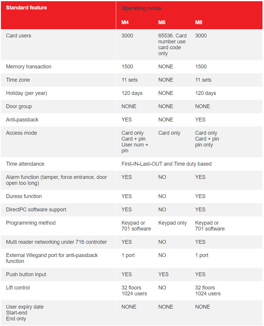 Table AR725H