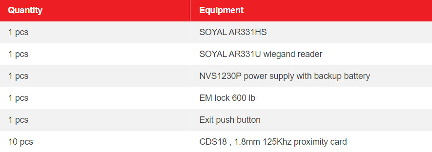 Table DM2