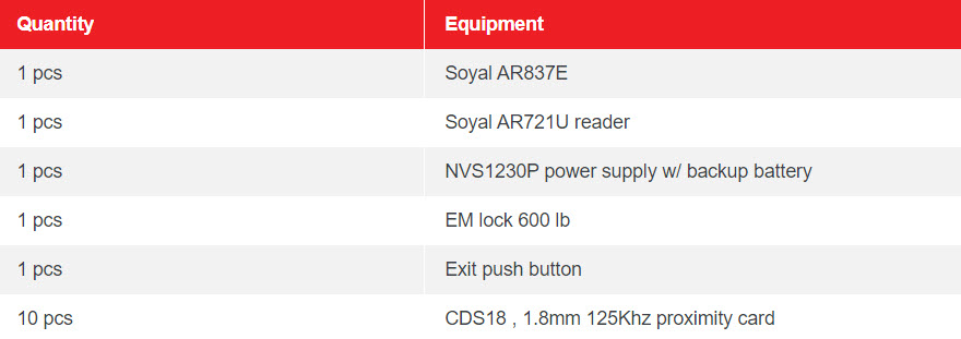 Table DT2