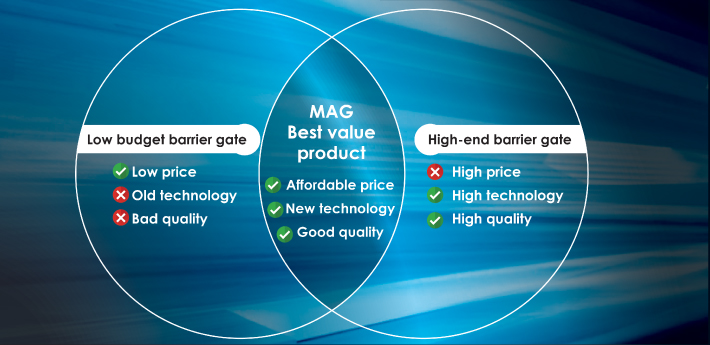 Barrier gate value for money