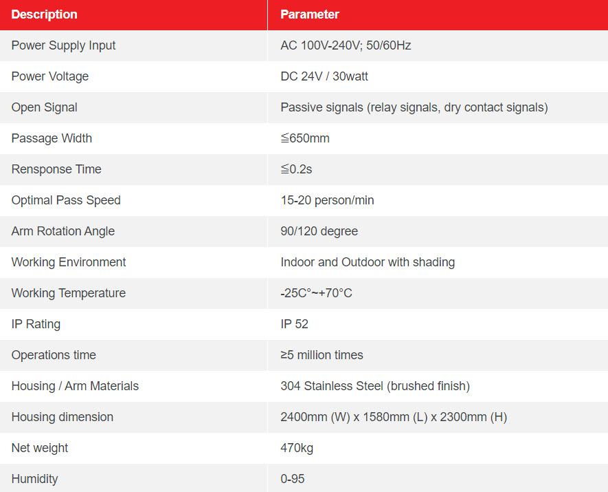 Table TTS730