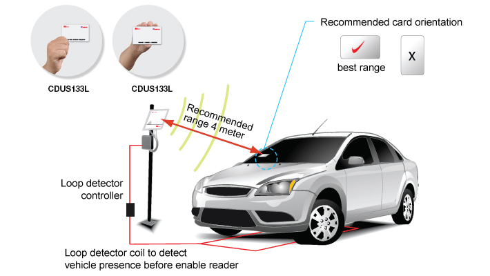 UHF recomended long range reader 1 1