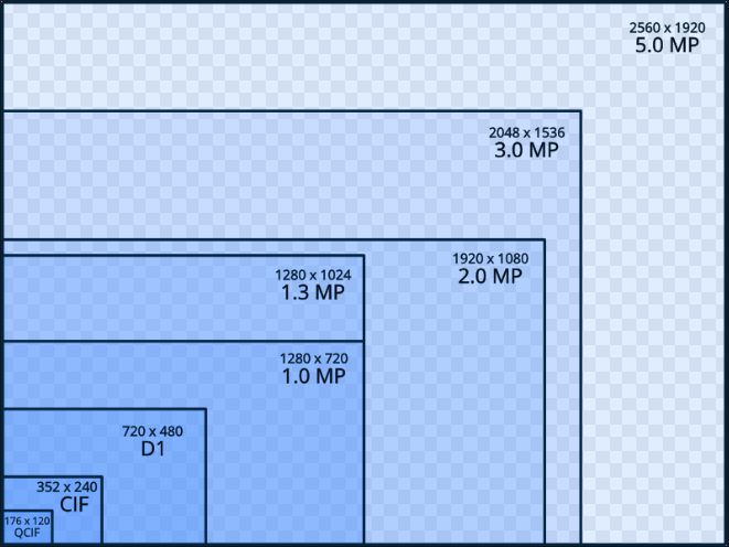 cctv resolution