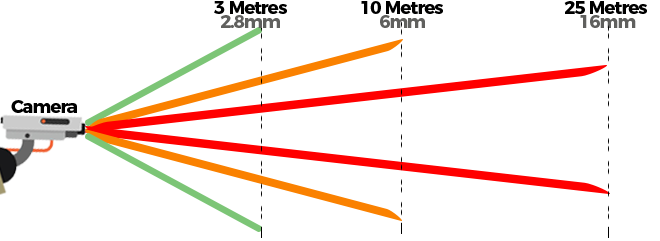 cctv comparison e1530323661685