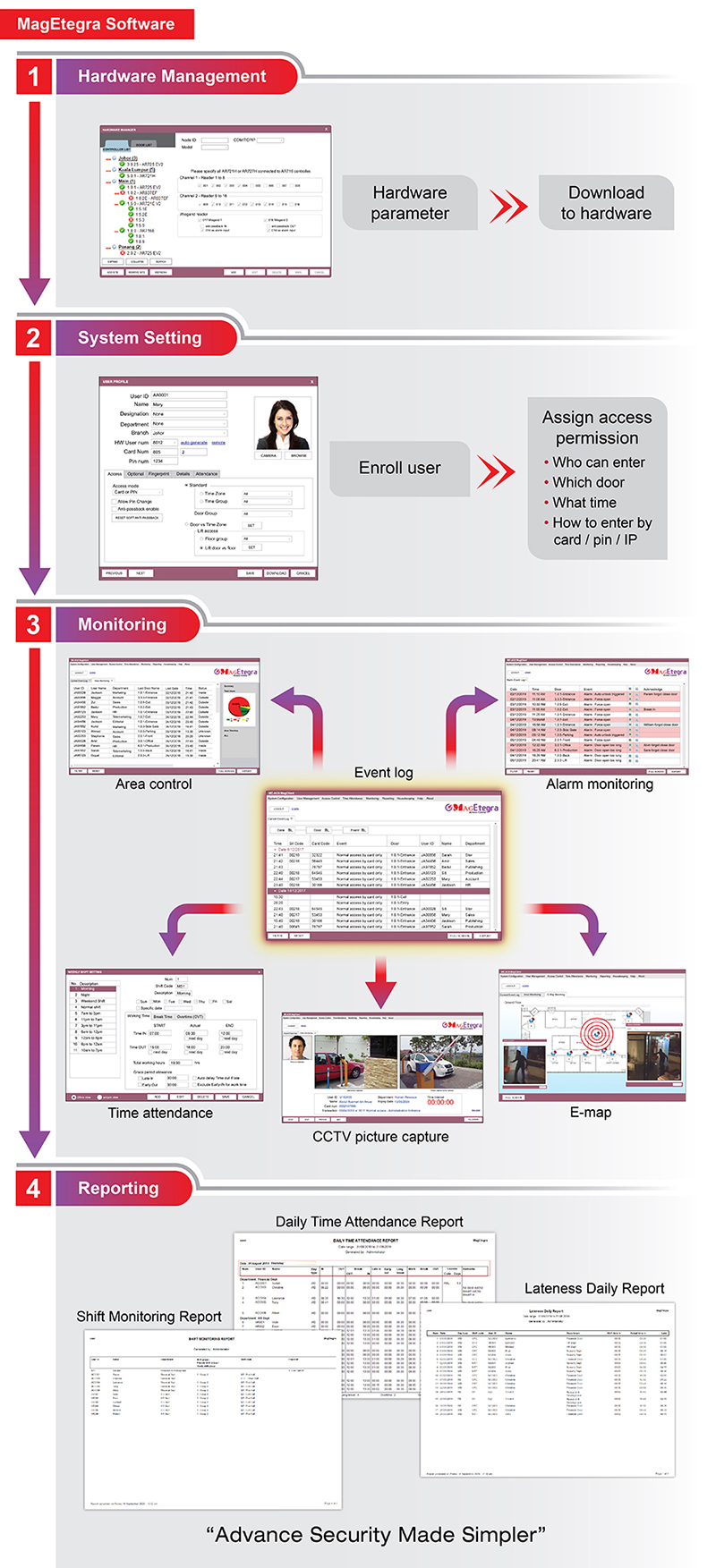 Integrated Access Security Software 9 Software How it works 01 1