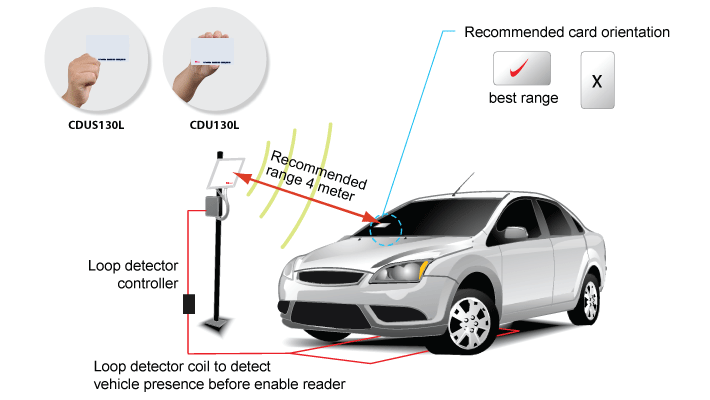 https://magnet.com.my/wp-content/uploads/2021/01/AR300U-UHF-recomended-long-range-reader2_new.png