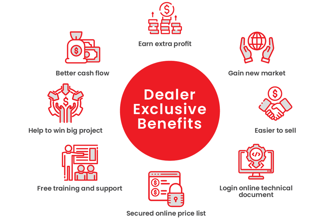 Dealer Application 2 MAG Dealer2 2