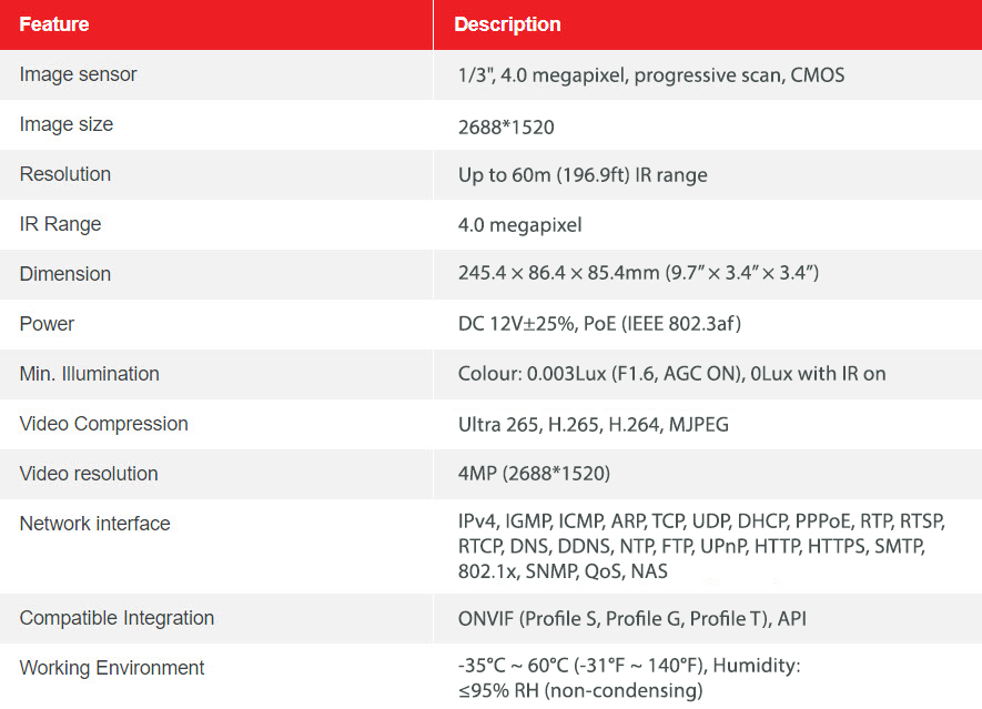 Table CM54016 2