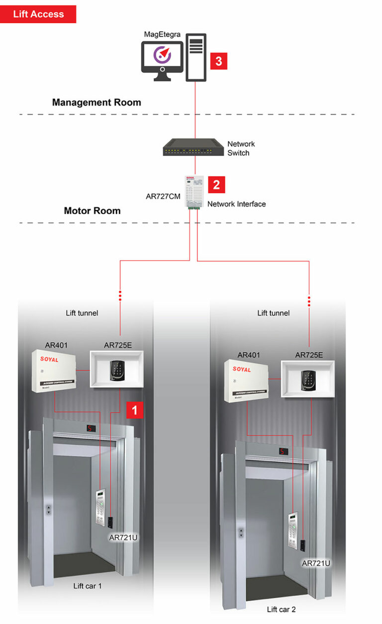Lift Access Control System Elevator Access Solution Malaysia