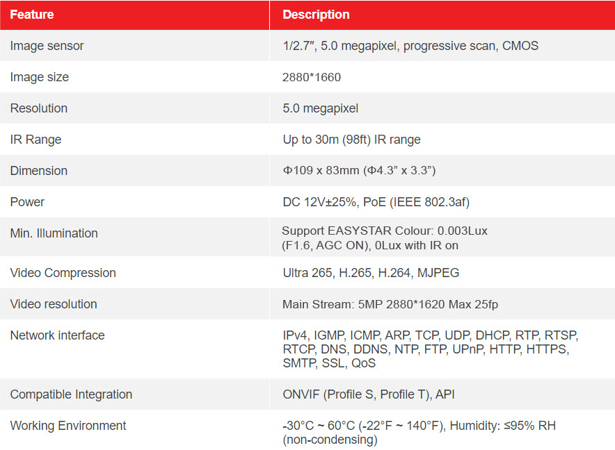 Table CM45010 3 01