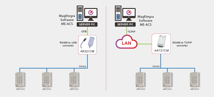 Diagram for web lite 11