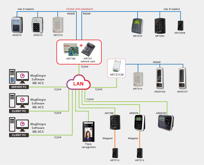 Diagram for web pro basic3