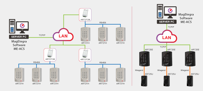 Diagram for web standard paid 11a