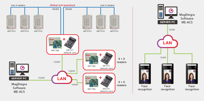 Diagram for web standard paid 22