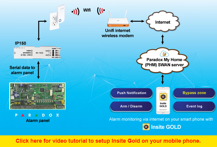 Connect to the internet through Wifi2