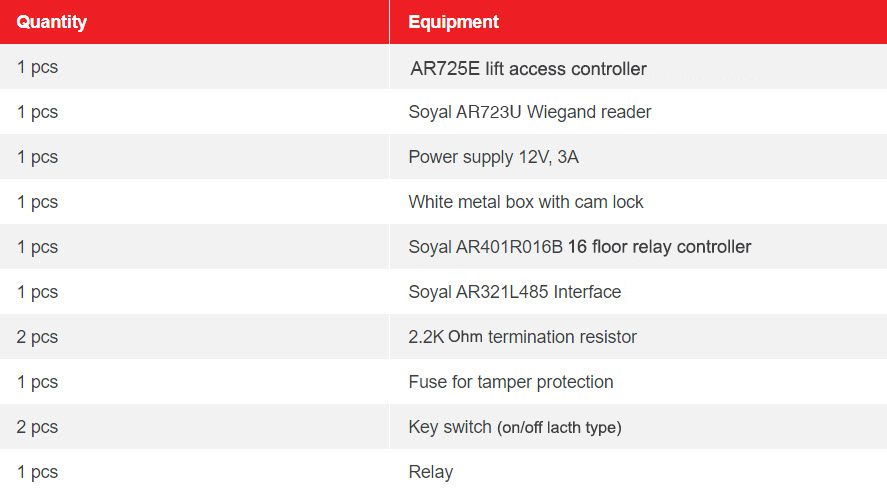 Table EV1 update AR725E