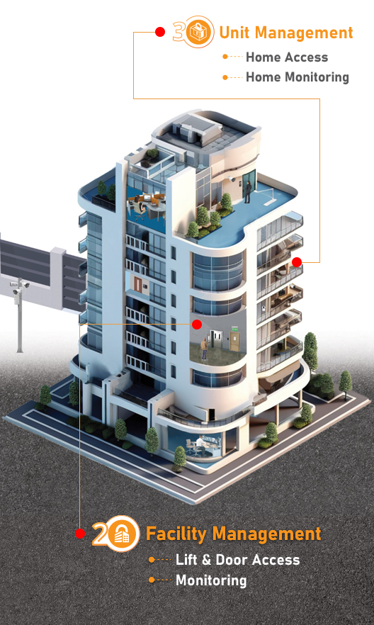 residential diagram mobile 5