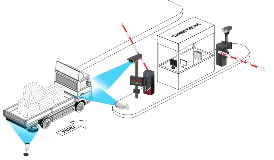 CP3 How does standalone parking access control work4