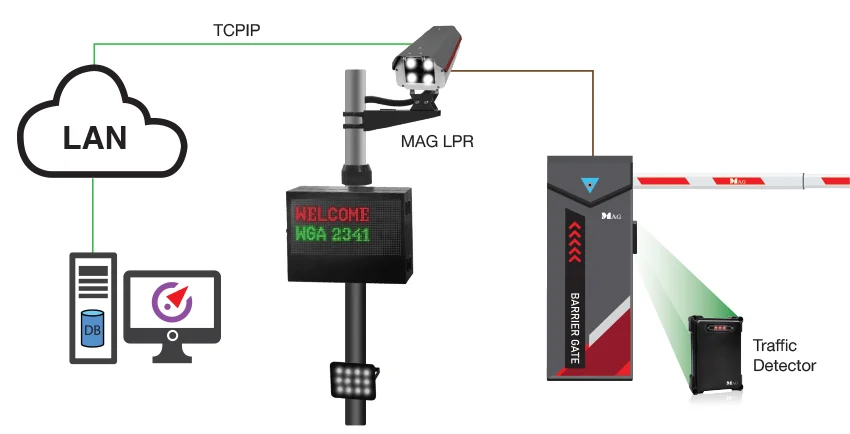 LPR how it works