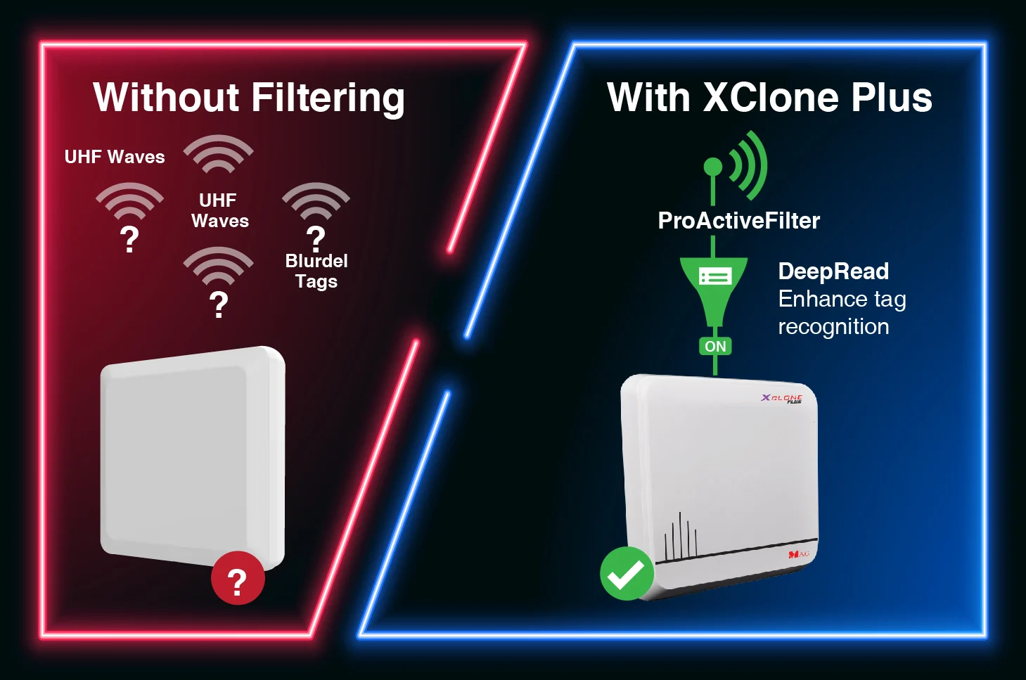 Intelligent Signal Filtering