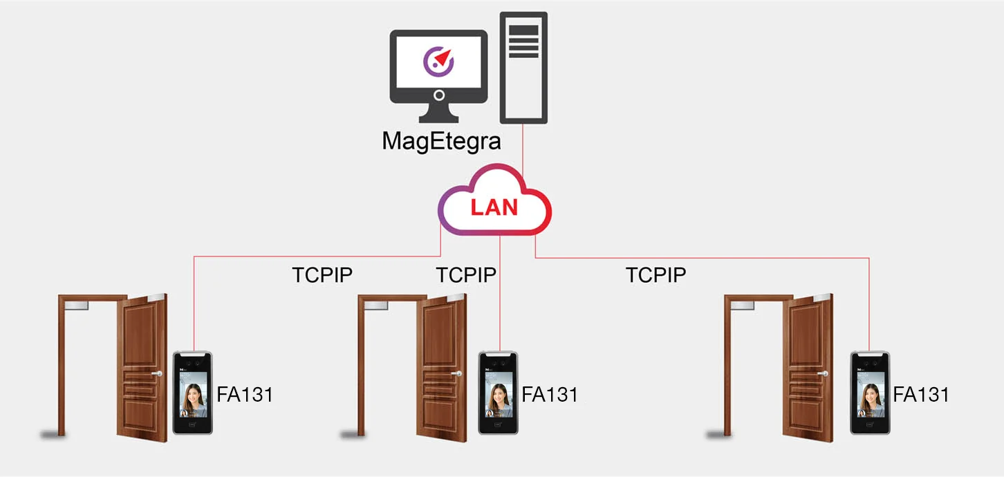FA131 How does the standalone RFID door access control system work 01 DX3