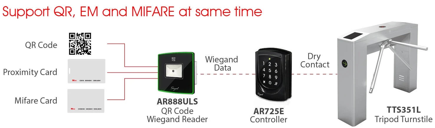 Diagram QR Code Diagram4 New