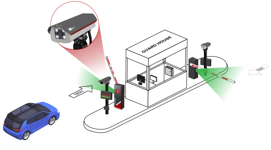 No more hassle of card