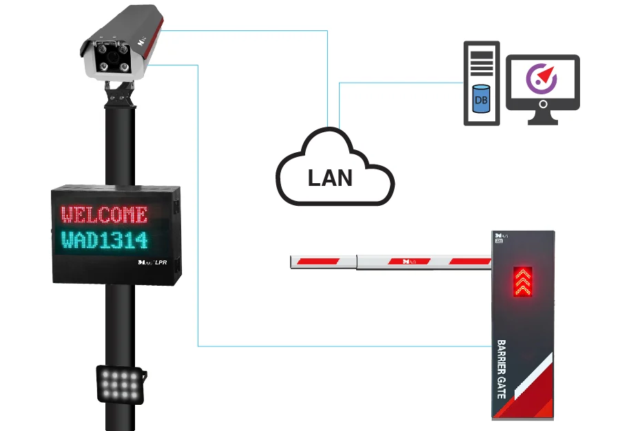 Open the barrier gate directly