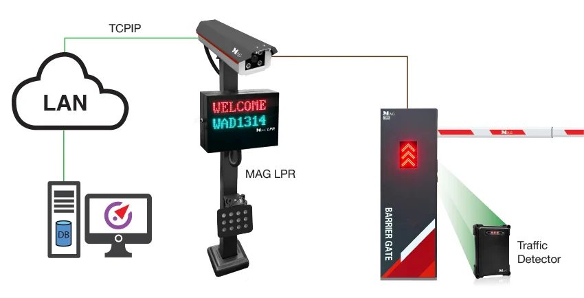 LPR how it works2