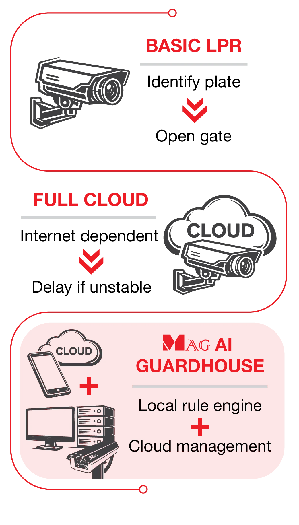 Not all AI Guardhouses are the same mobile 2 01
