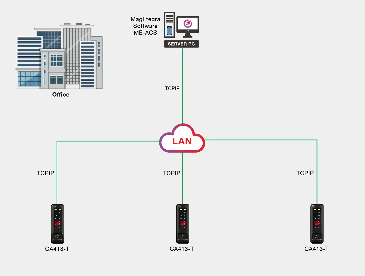 Scalable TCPIP Connection Scalable TCPIP Connection