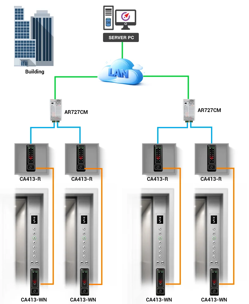 How does the elevator access control system work?